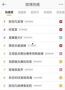 吃瓜娱乐圈早期微博,吃瓜群众的狂欢盛宴