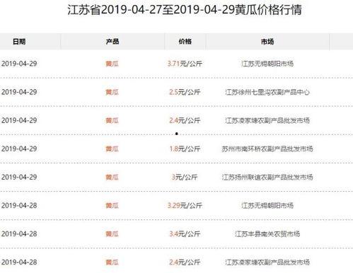 近期热门吃瓜事件一览表图片,揭秘娱乐圈风云变幻