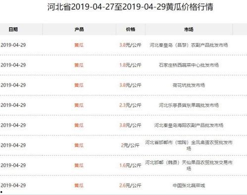 近期热门吃瓜事件一览表图片,揭秘娱乐圈风云变幻