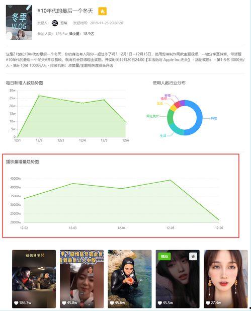 吃瓜网的热门话题怎么找