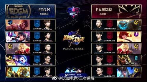 kpl2020吃瓜爆料,吃瓜爆料揭秘战队幕后风云