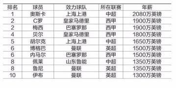 明星网红年薪排名,揭秘网络红人收入神话