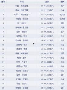 明星网红年薪排名,揭秘网络红人收入神话