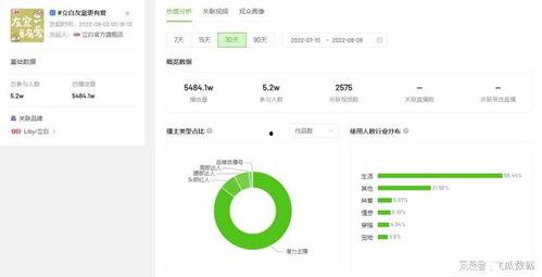 吃瓜群的热门话题有哪些,盘点近期热门话题盘点