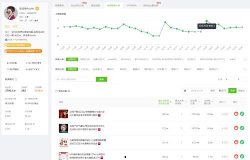 抖音吃瓜群聊爆料,揭秘娱乐圈最新爆料！