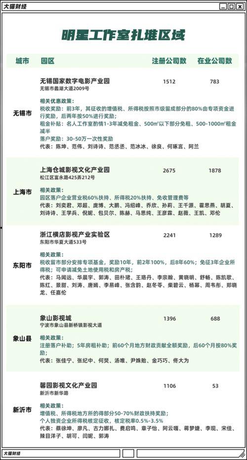 明星网红合理避税,揭秘合理避税的智慧之道